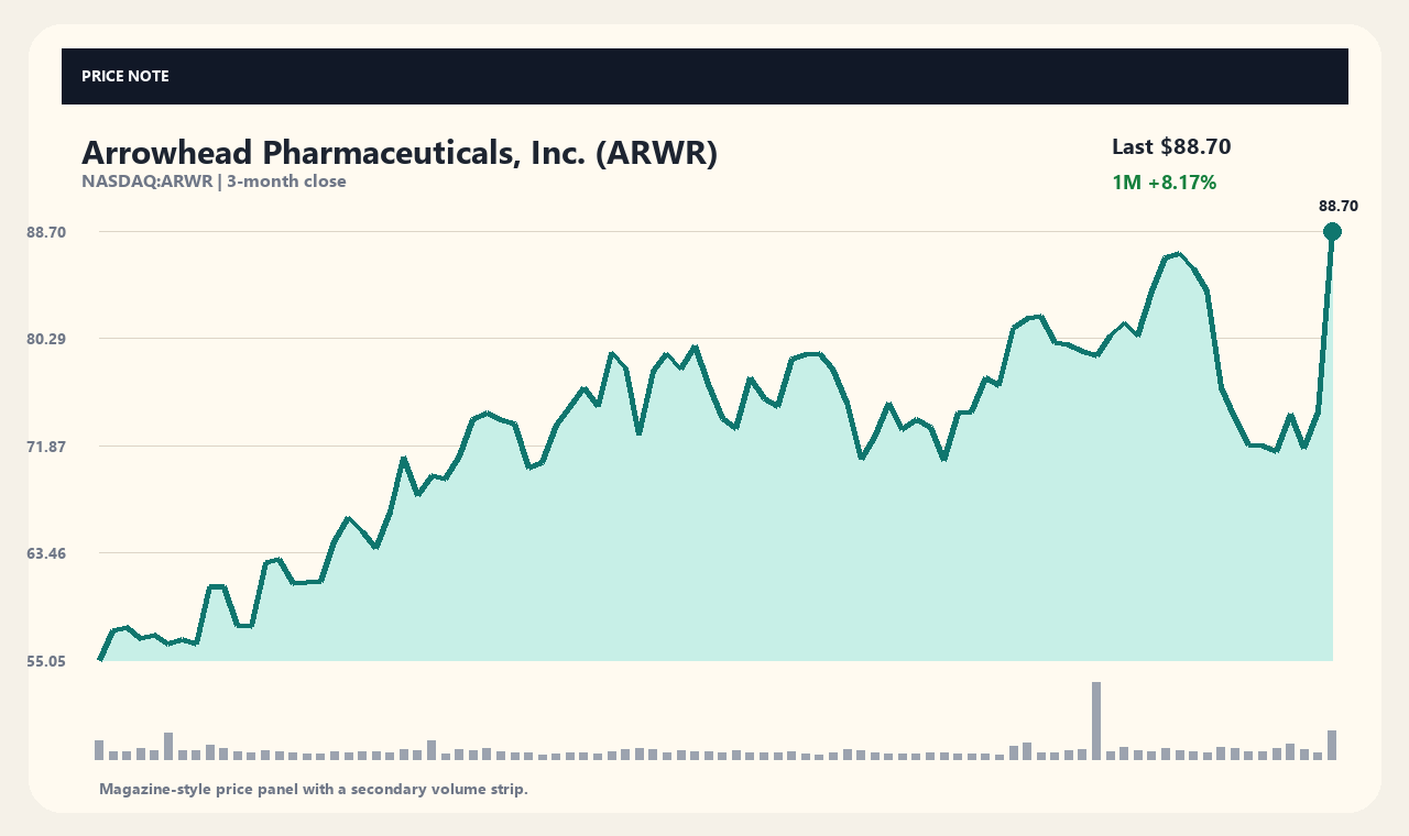 ARWR vi chart 1