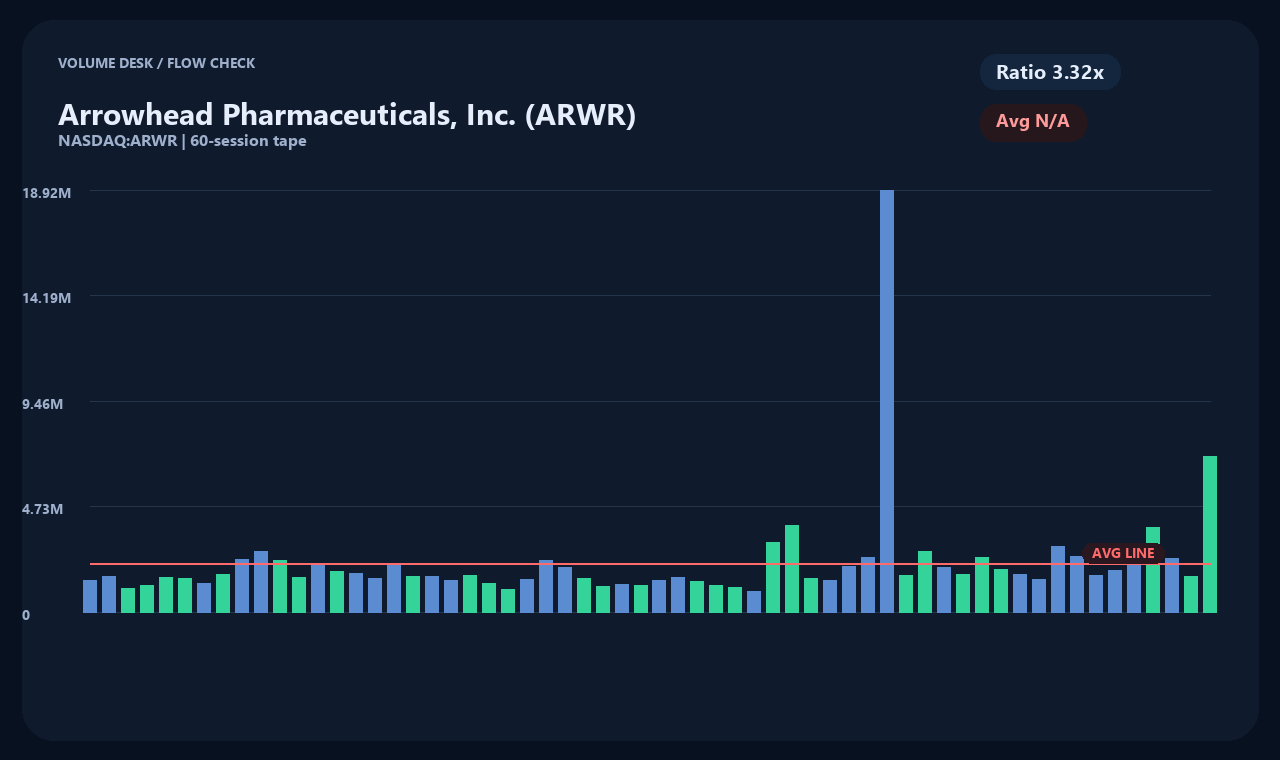 ARWR zh chart 2
