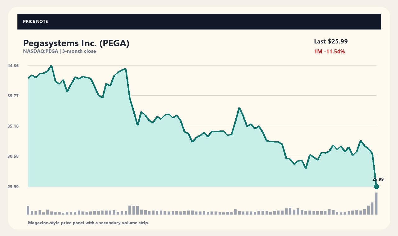 PEGA id chart 1