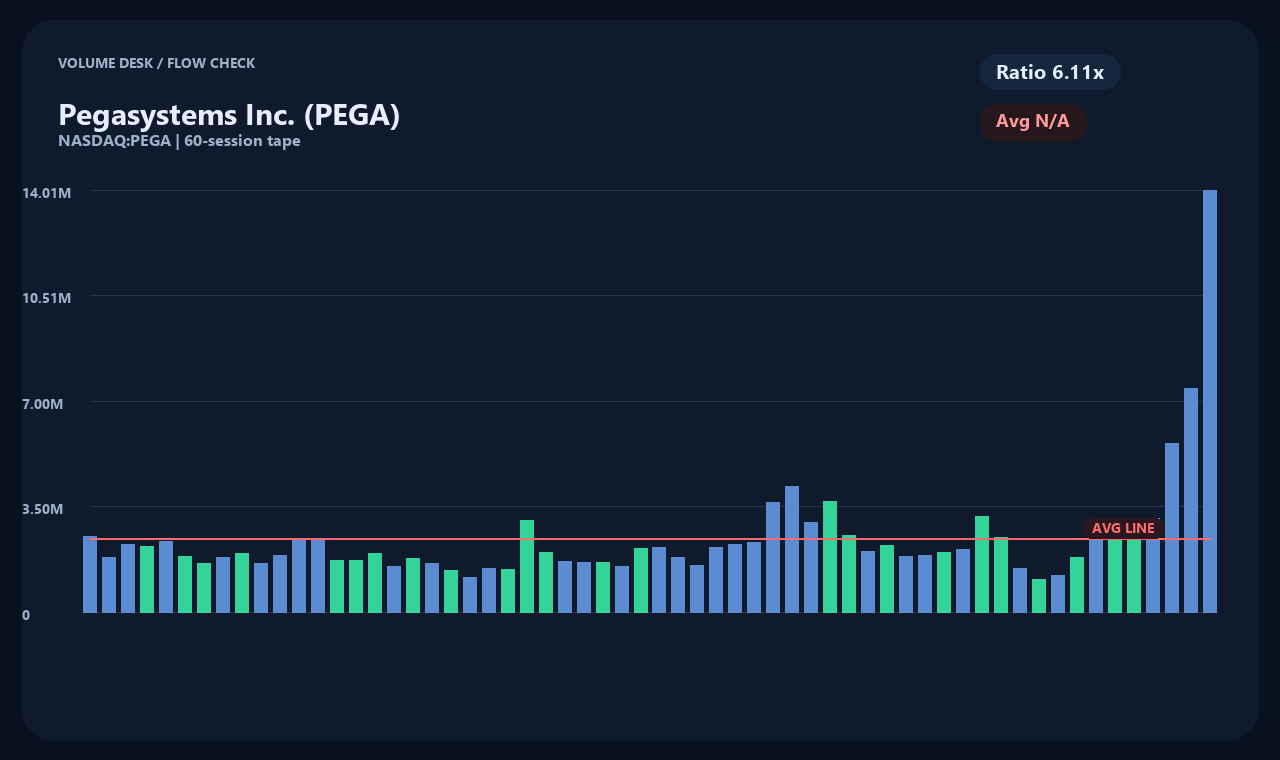 PEGA zh chart 2
