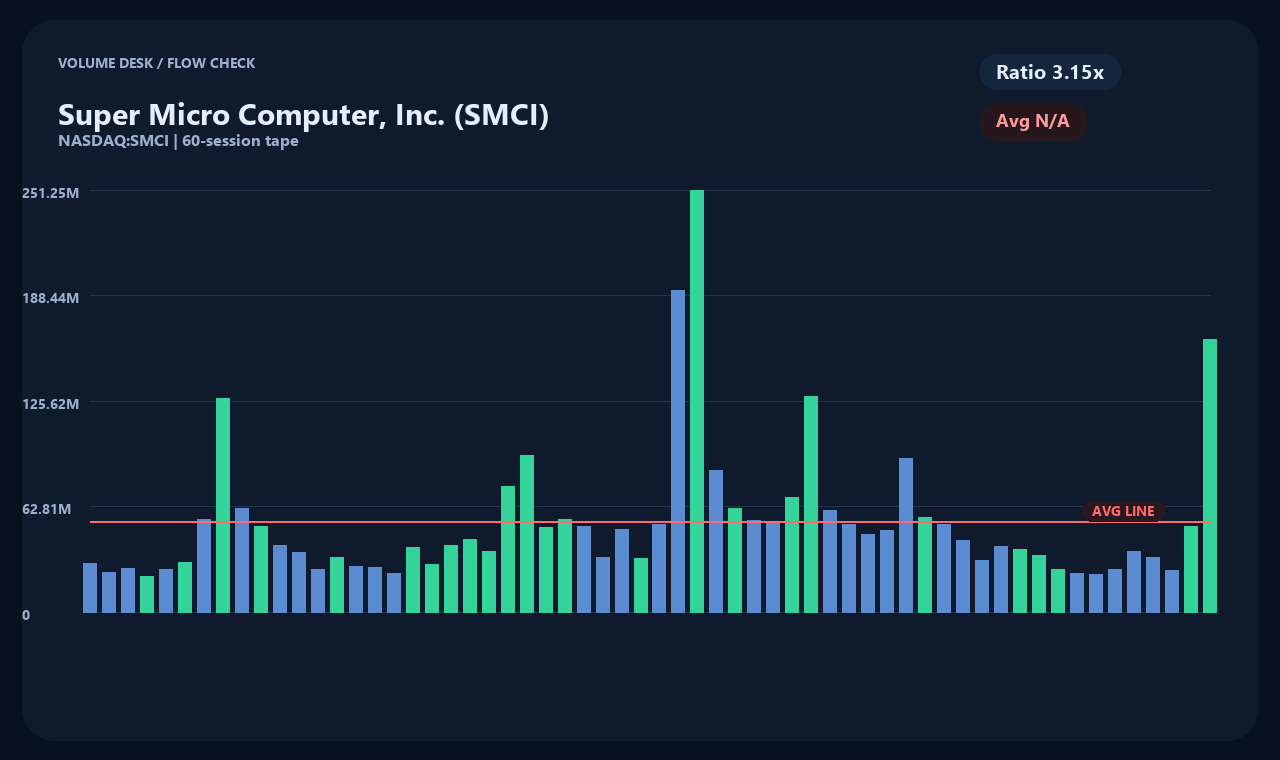 SMCI zh chart 2