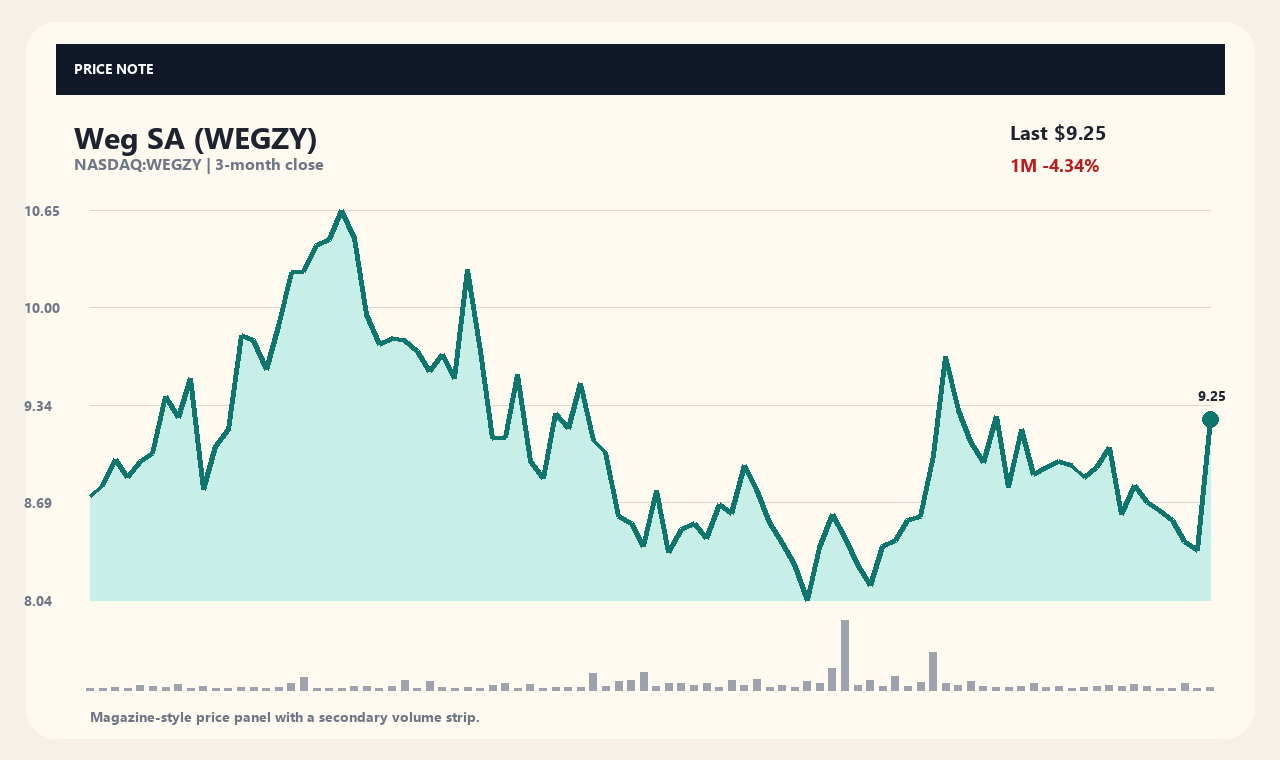 WEGZY zh chart 1