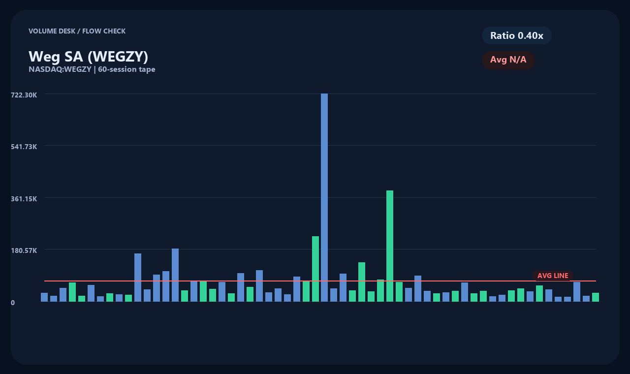 WEGZY en chart 2