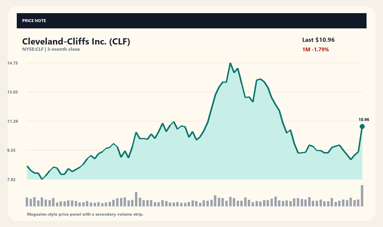 CLF ja chart 1