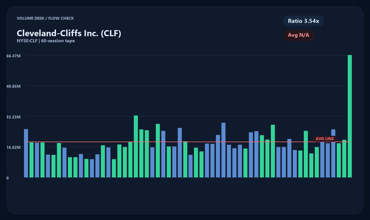 CLF zh chart 2