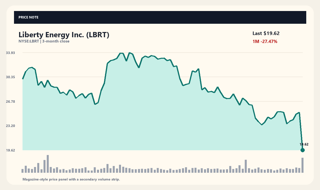LBRT zh chart 1
