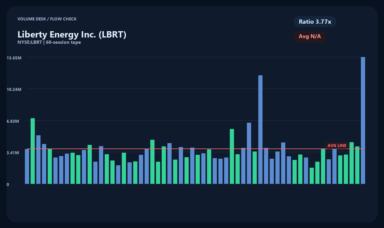 LBRT zh chart 2