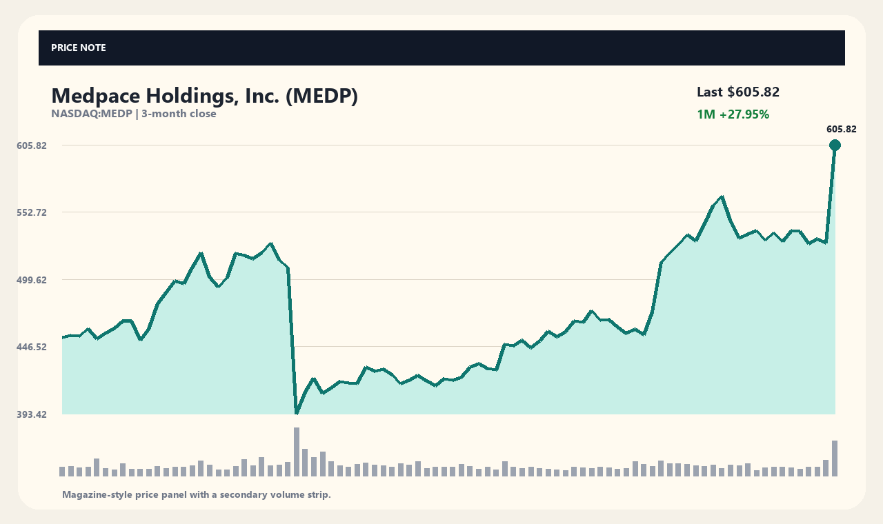 MEDP th chart 1