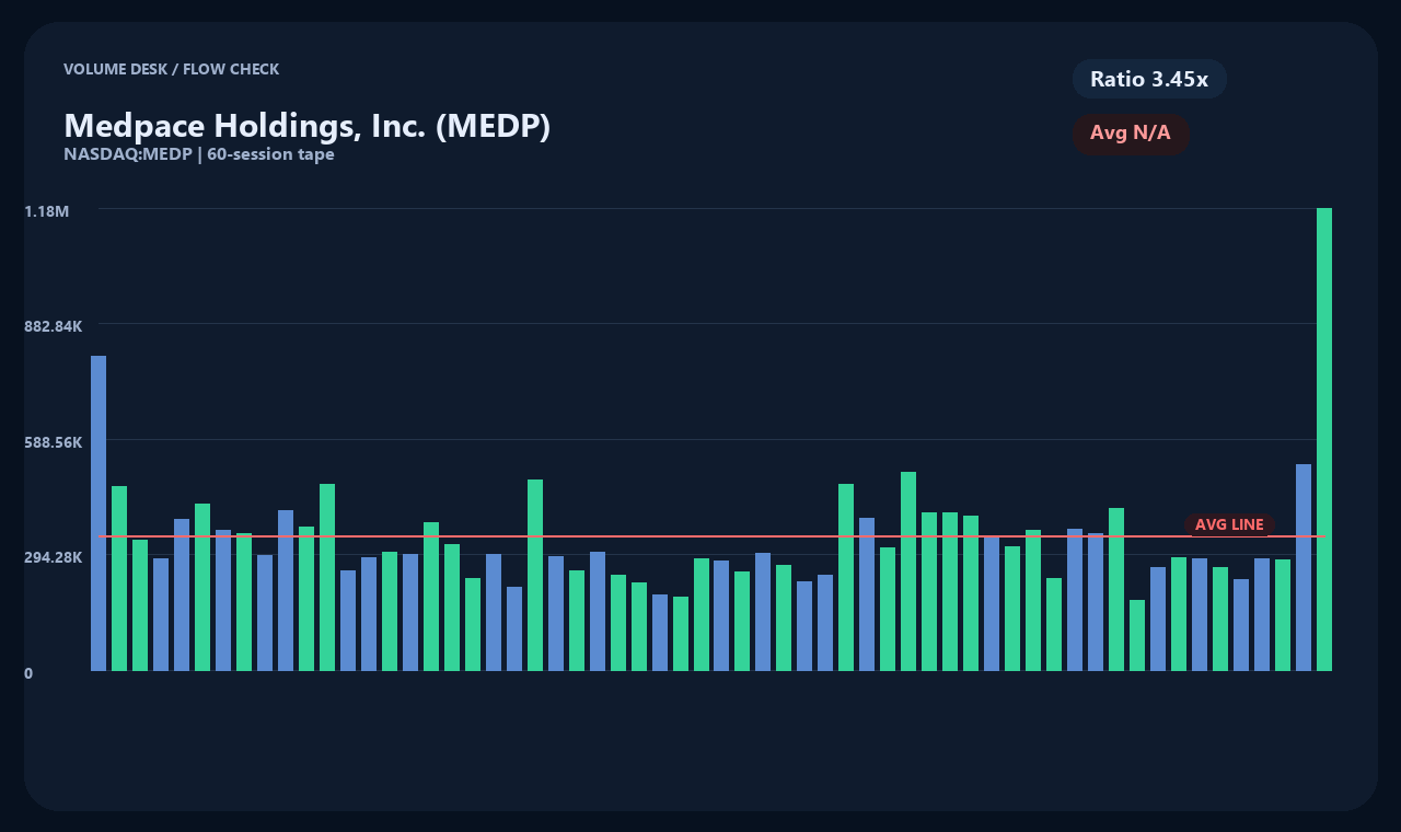 MEDP zh chart 2
