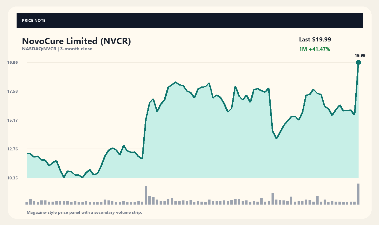 NVCR th chart 1