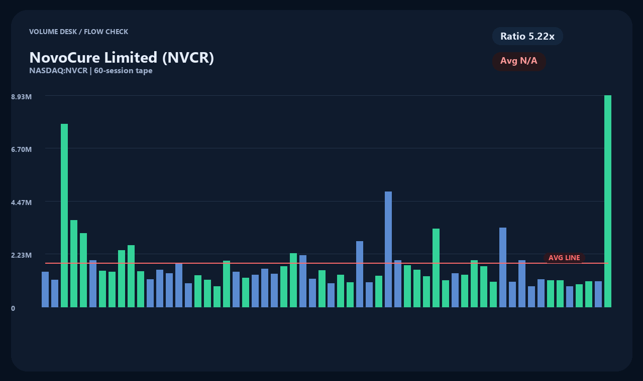 NVCR en chart 2