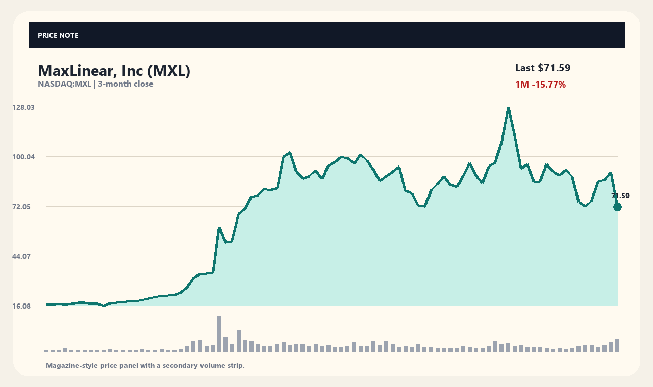 MXL zh chart 1