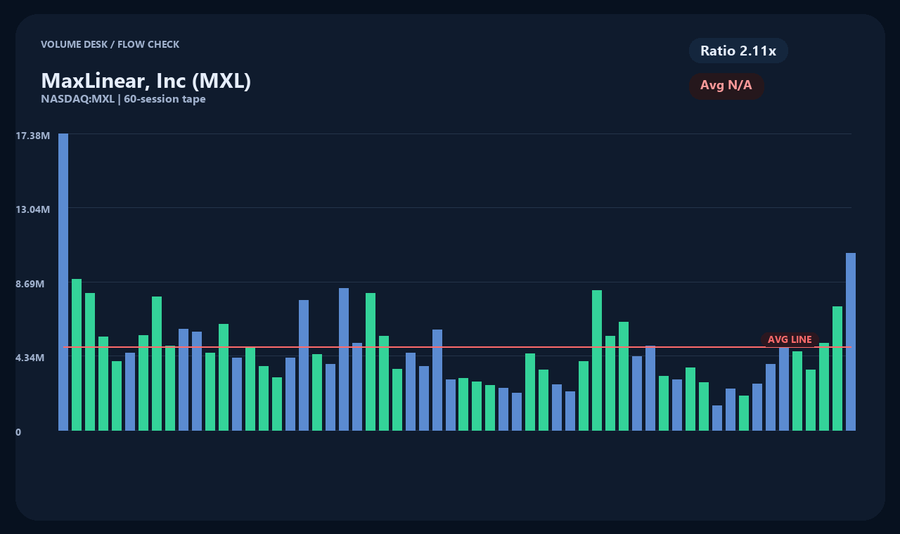 MXL zh chart 2