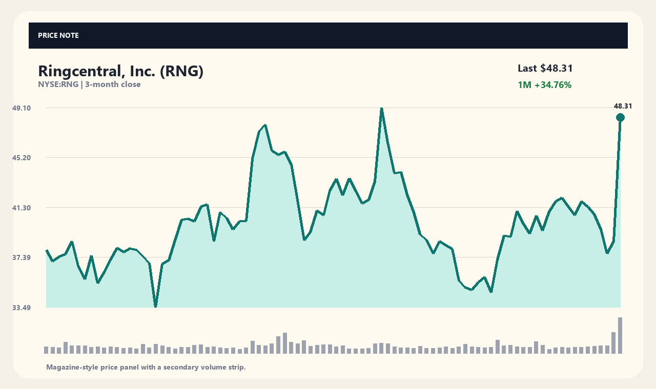 RNG id chart 1