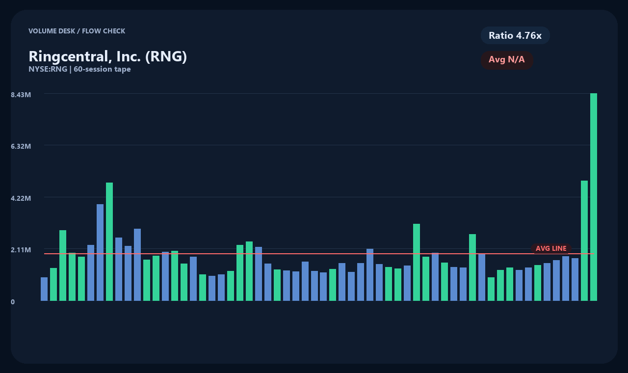 RNG zh chart 2