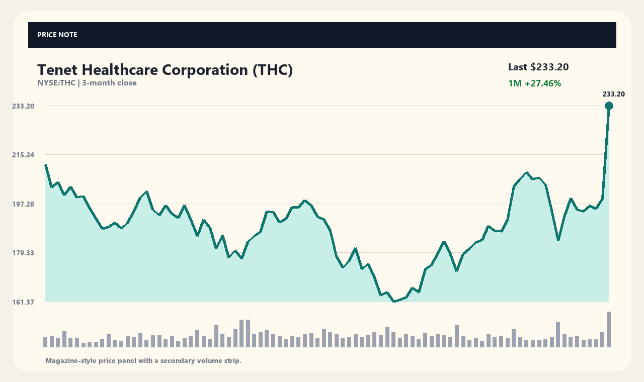 THC zh chart 1
