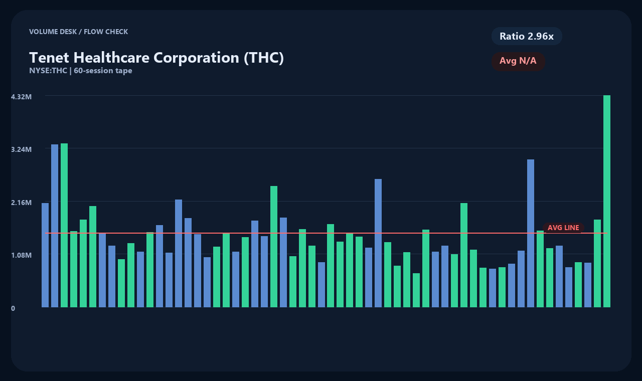 THC th chart 2