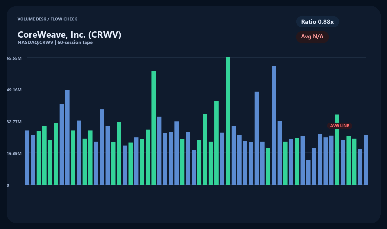 CRWV zh chart 2