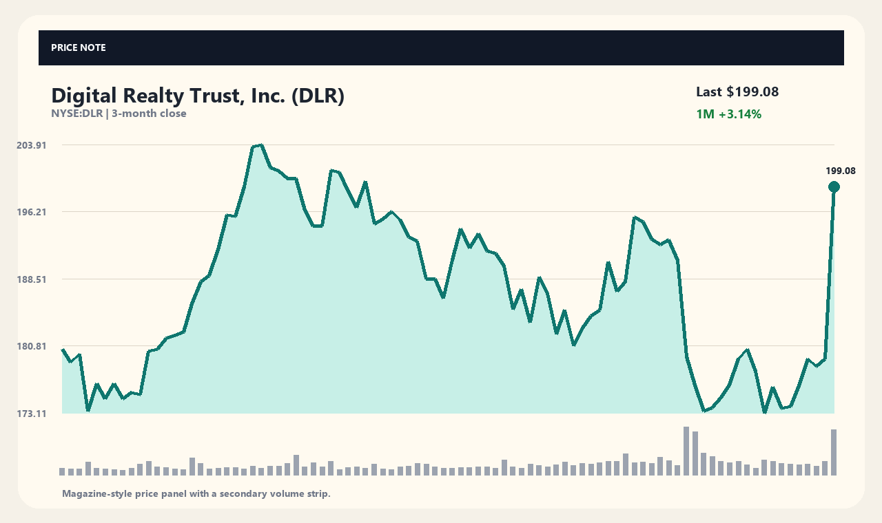DLR vi chart 1