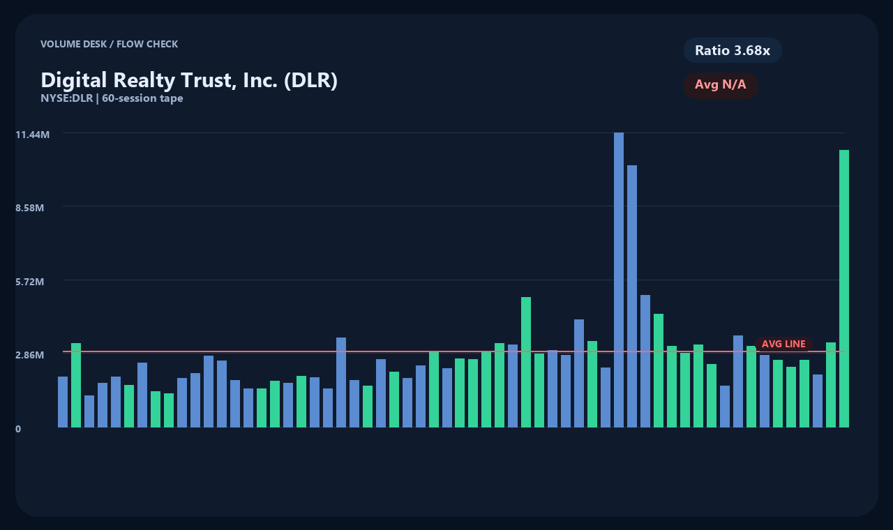 DLR zh chart 2