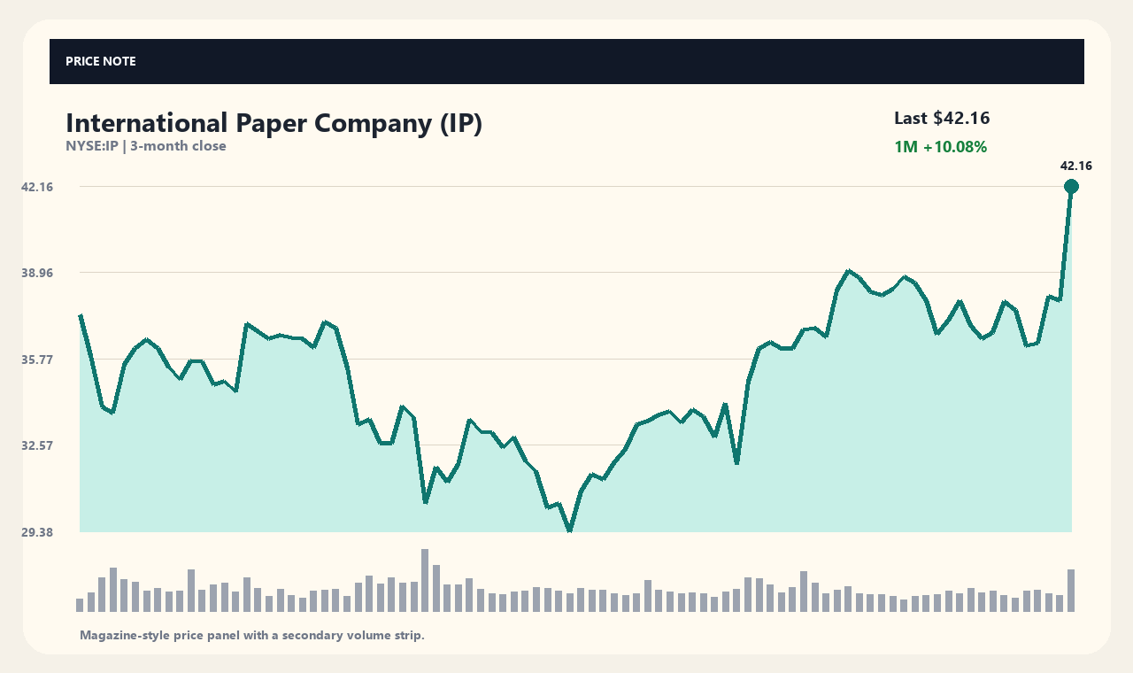 IP en chart 1