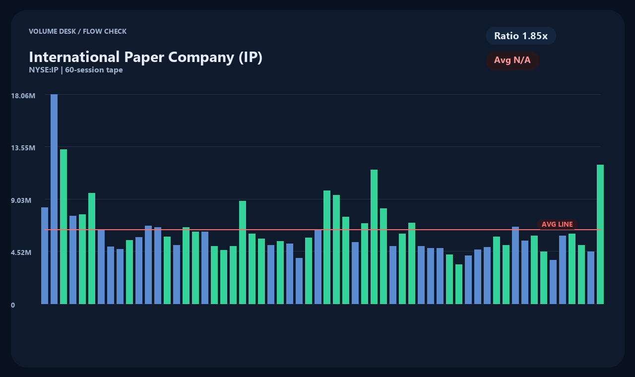 IP zh chart 2