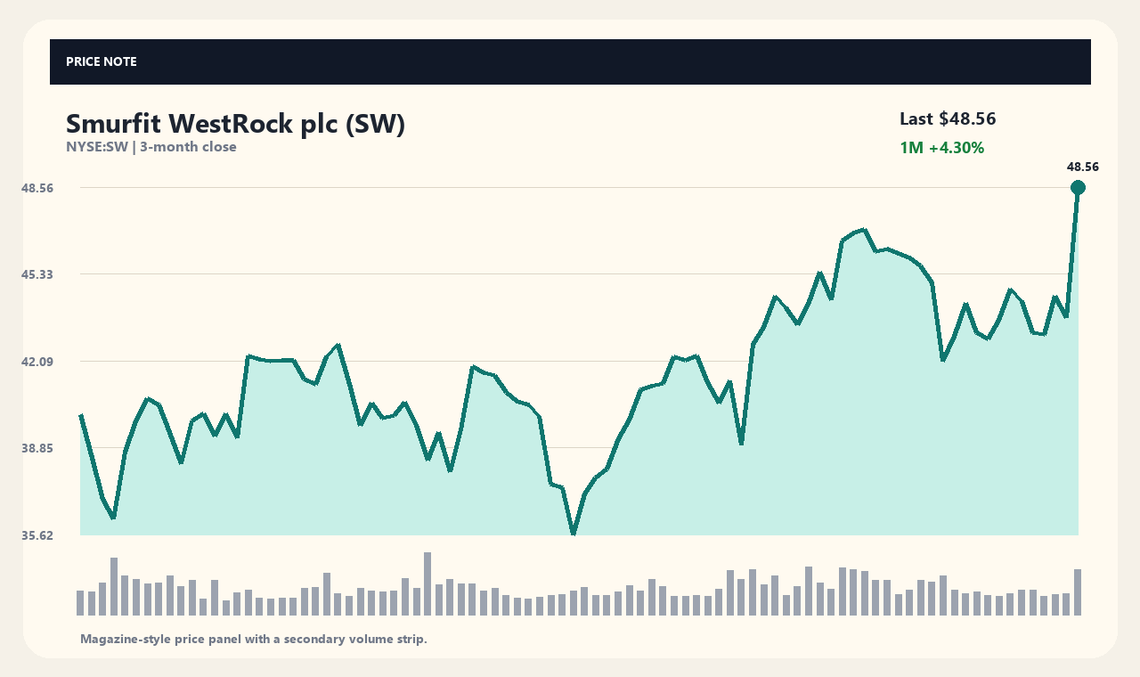 SW zh chart 1