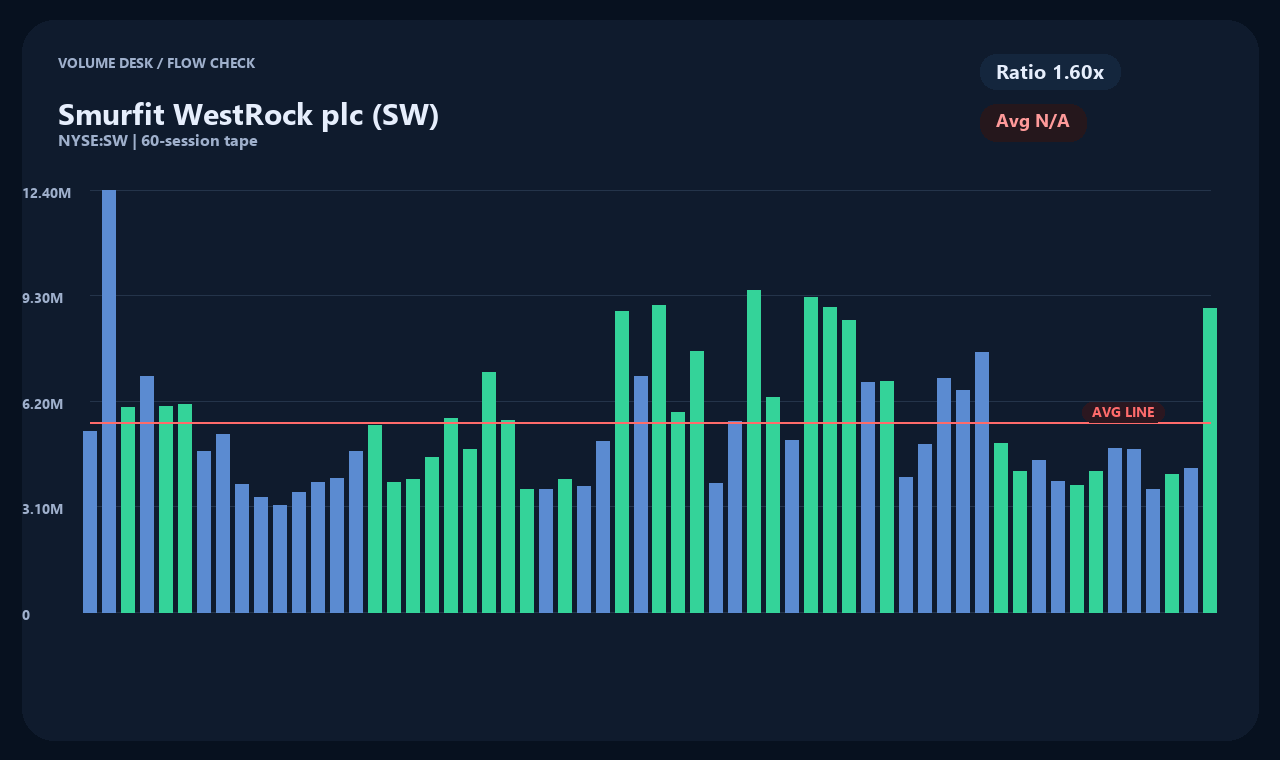 SW vi chart 2