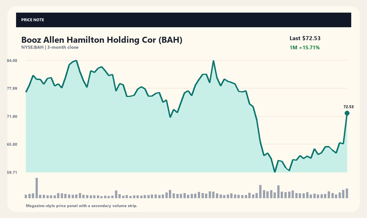 BAH zh chart 1