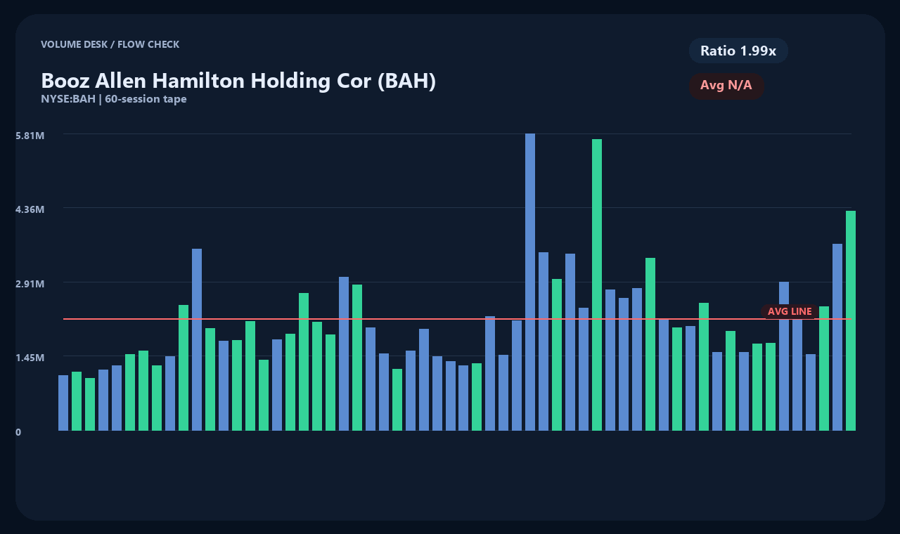 BAH zh chart 2