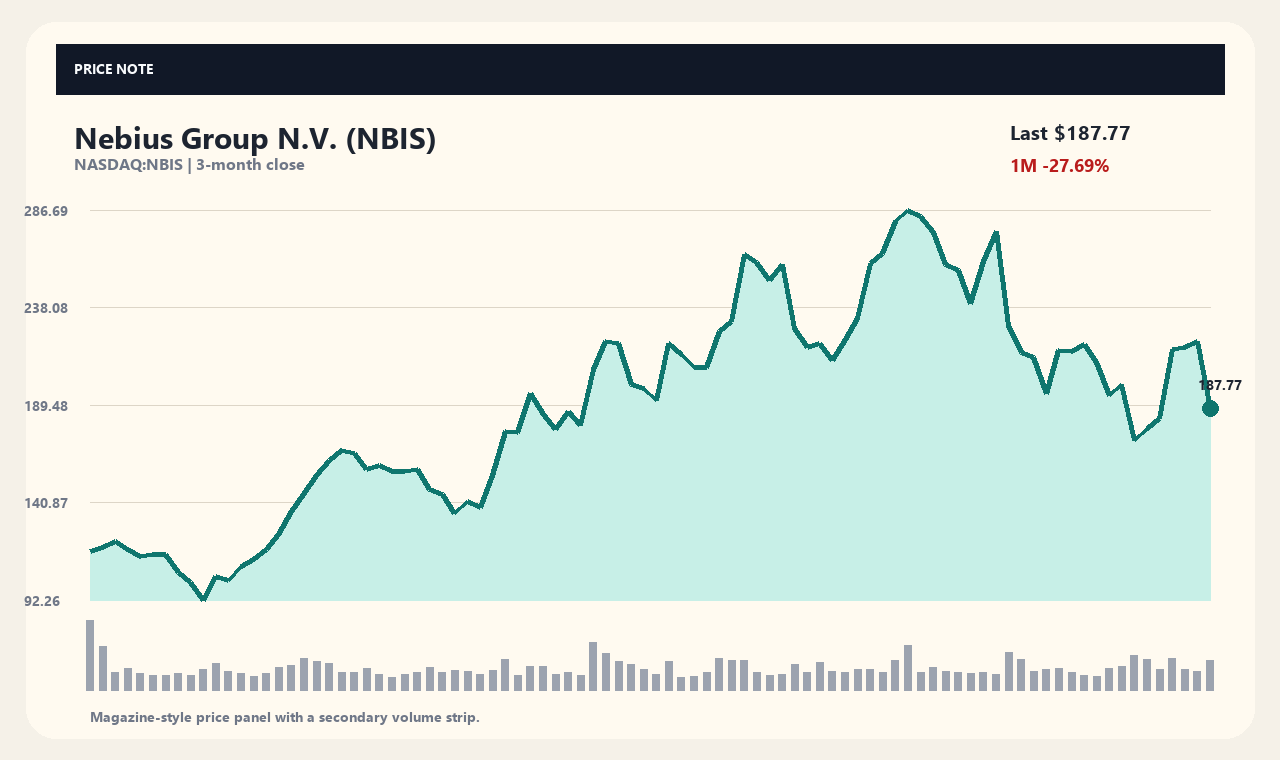 NBIS th chart 1