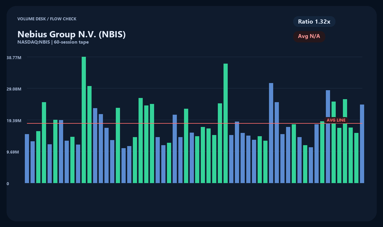 NBIS vi chart 2
