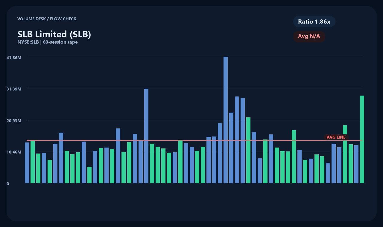 SLB th chart 2