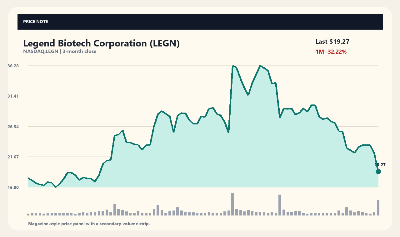 LEGN zh chart 1