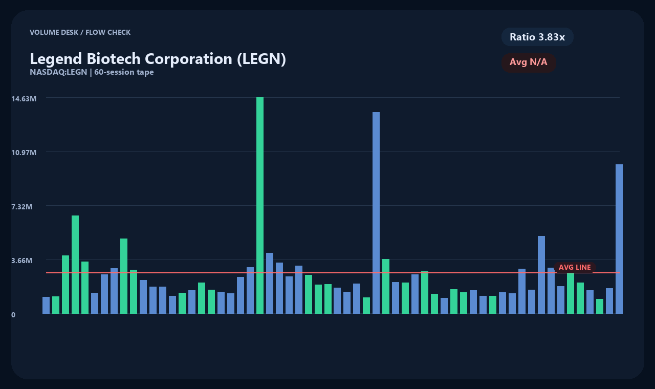 LEGN zh chart 2
