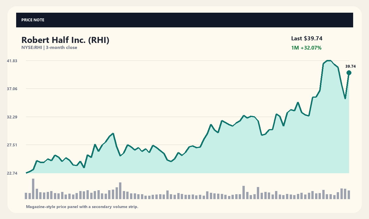 RHI en chart 1
