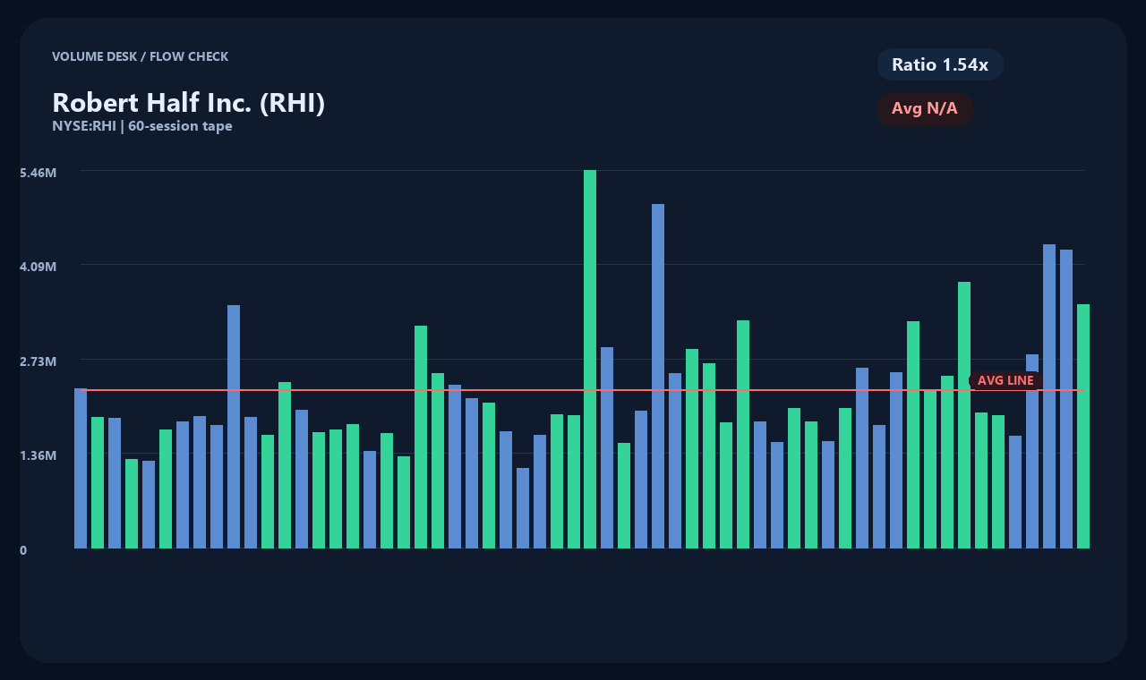 RHI zh chart 2