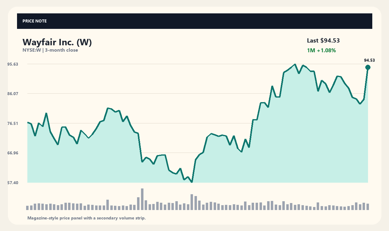 W zh chart 1
