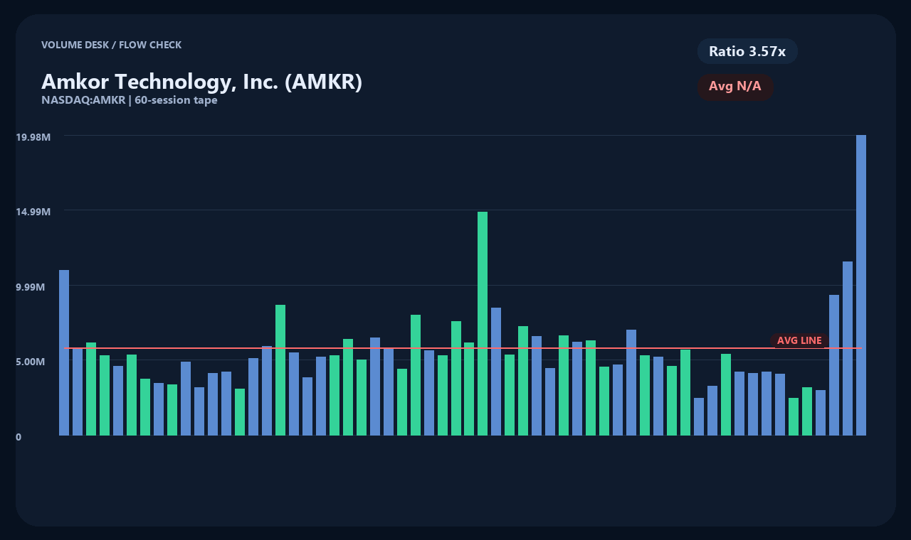AMKR th chart 2