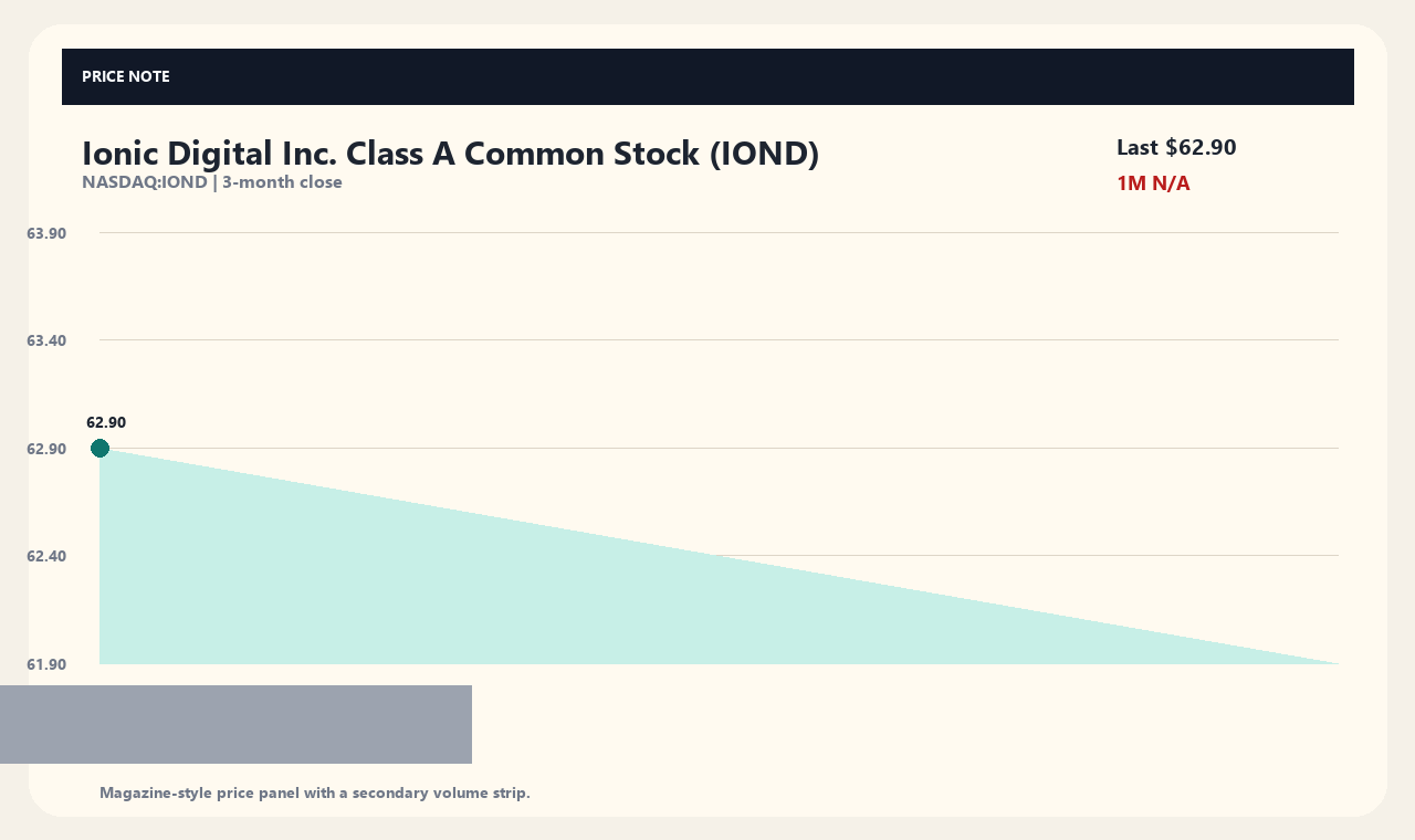 IOND id chart 1