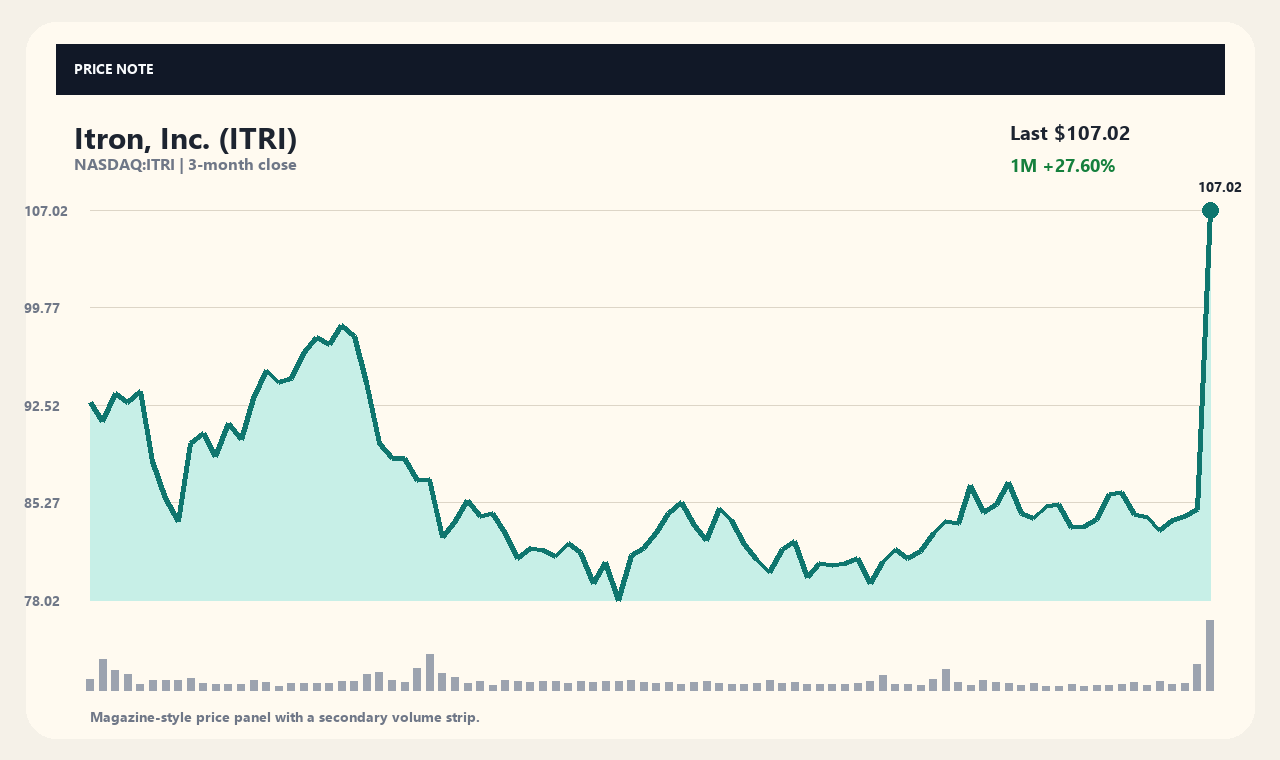 ITRI zh chart 1