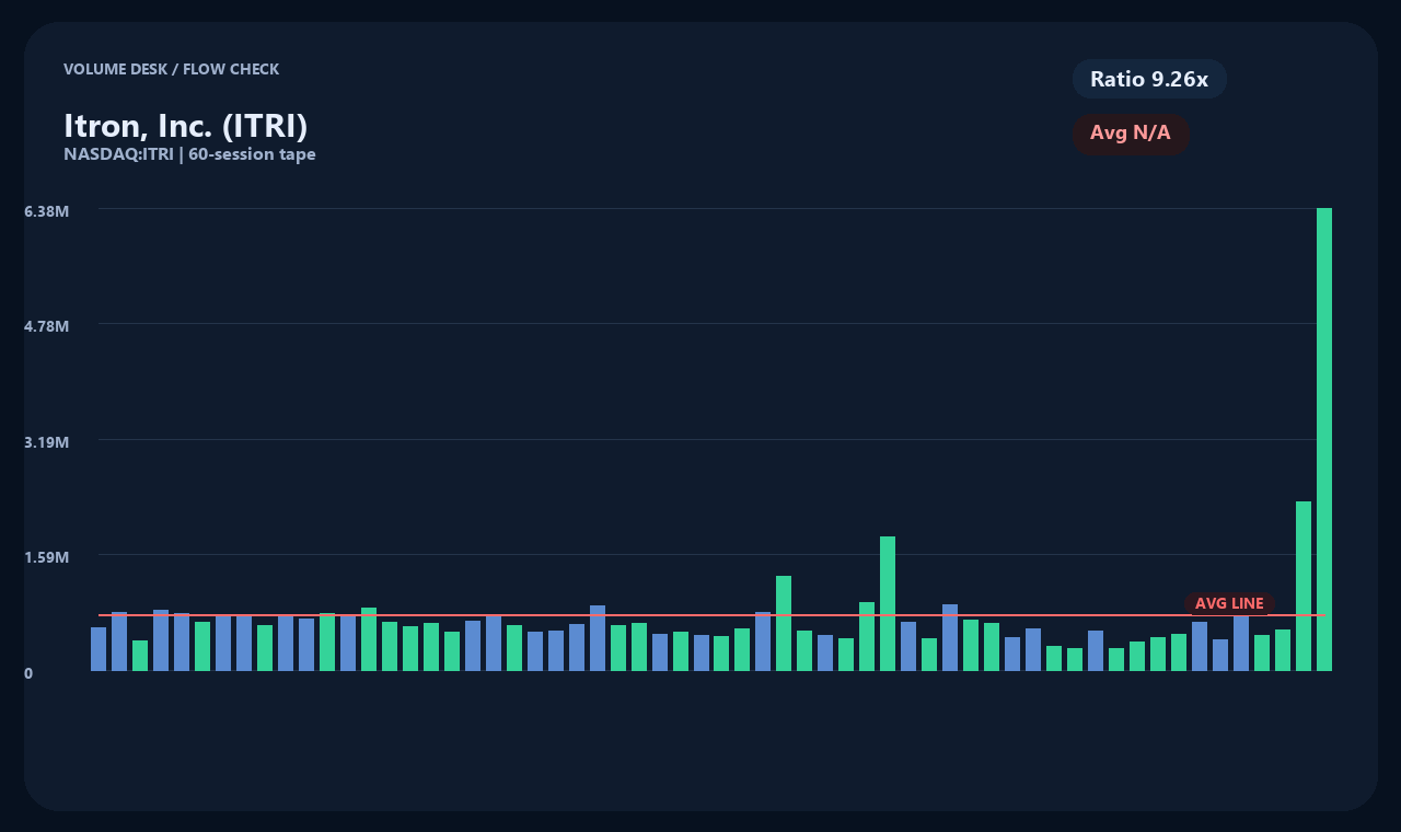 ITRI ja chart 2