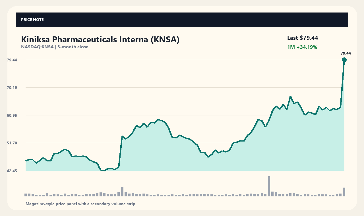 KNSA th chart 1