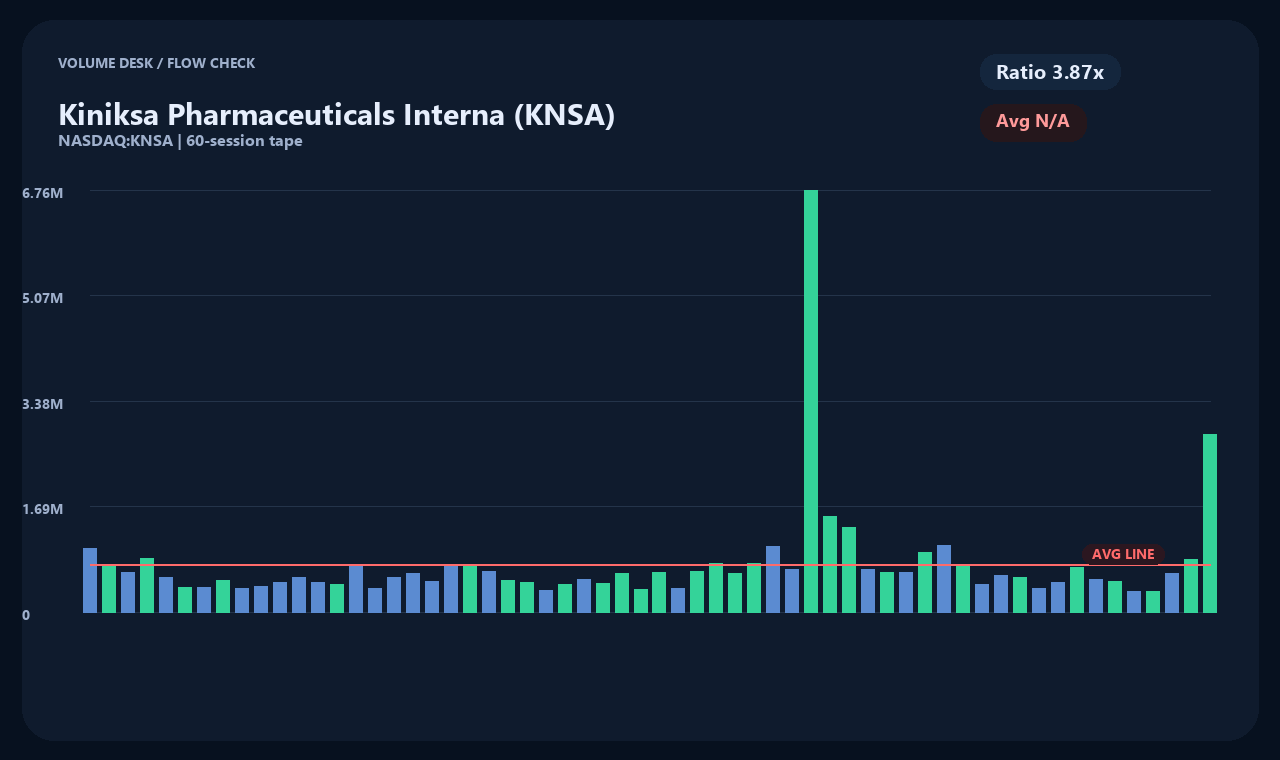 KNSA zh chart 2
