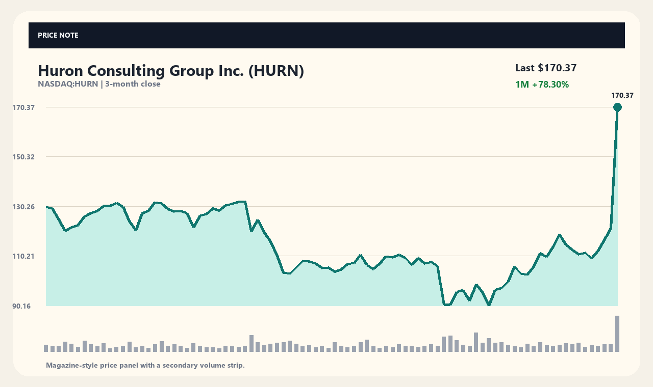 HURN id chart 1