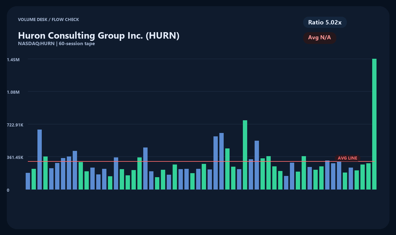 HURN zh chart 2