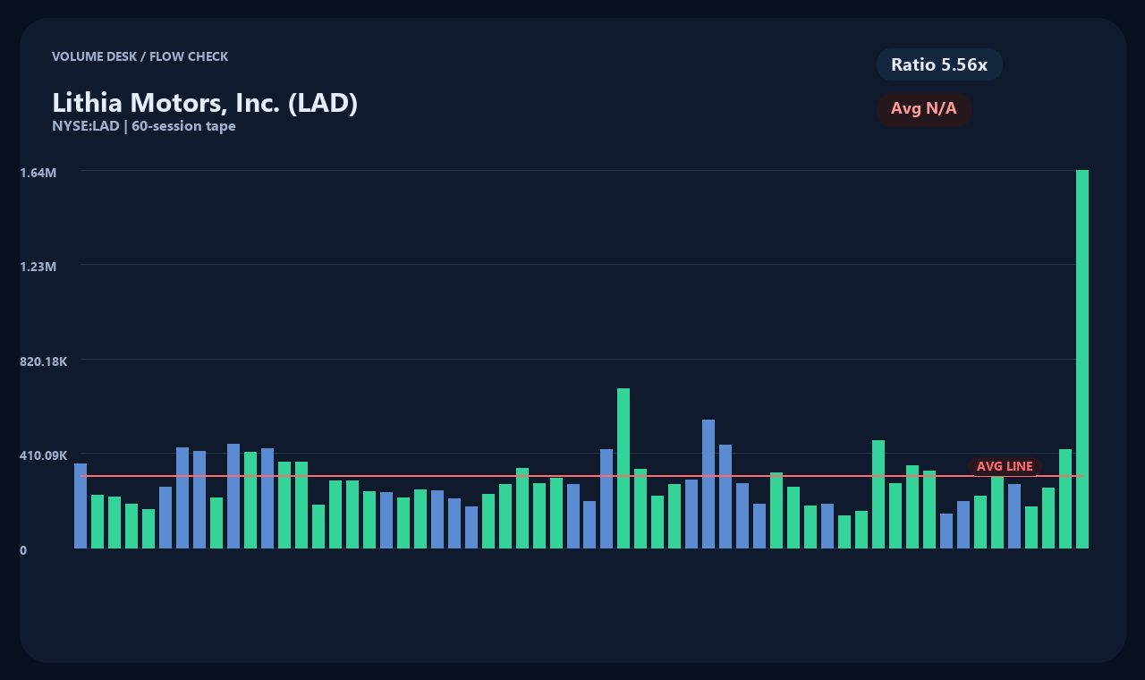LAD zh chart 2