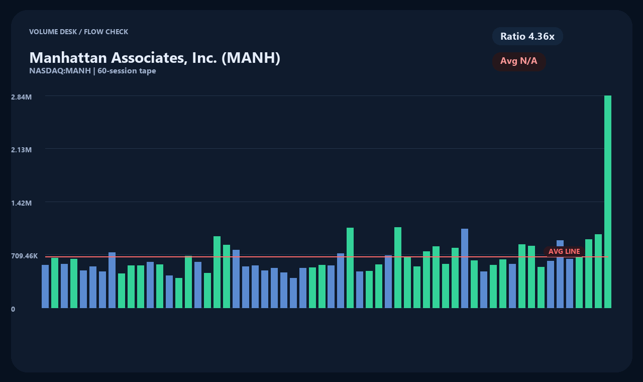 MANH id chart 2