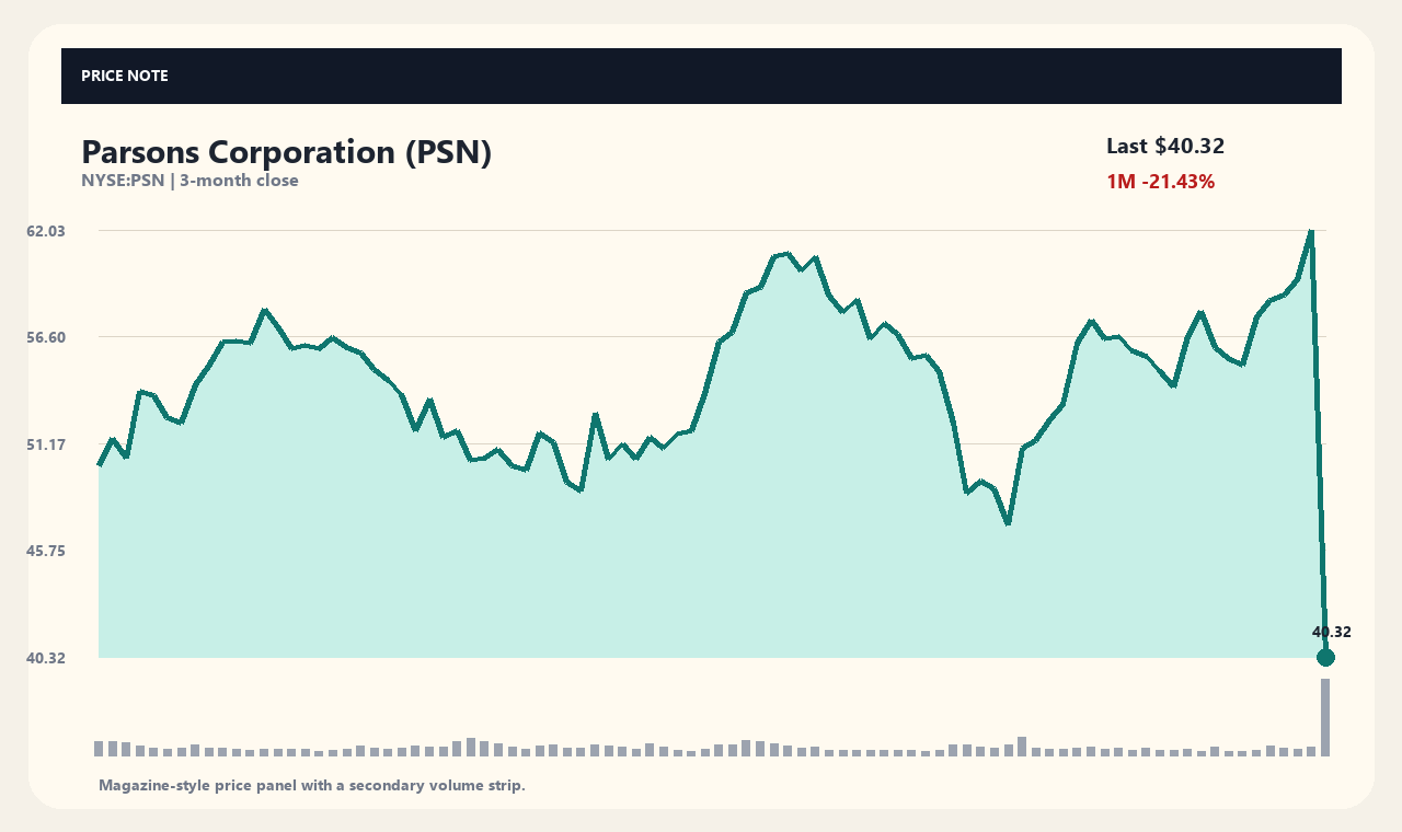 PSN zh chart 1