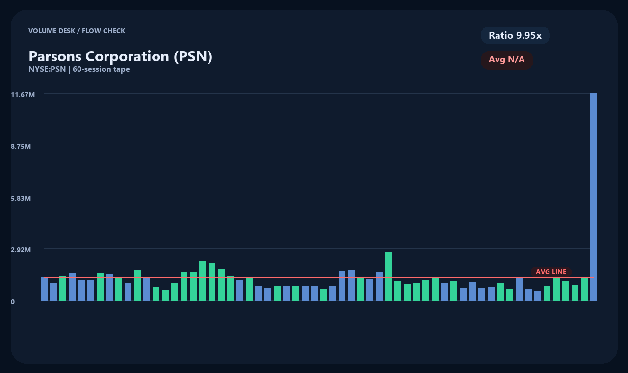 PSN zh chart 2